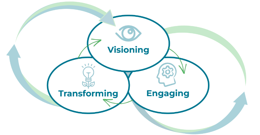 Vision_Engaging_Trasforming